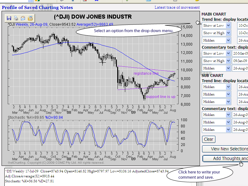 A screen Shot of the Charting tools in use