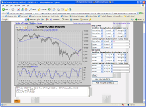 Screen Shot of charting tools