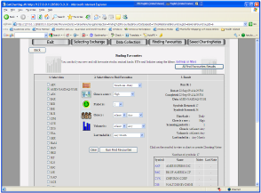 filter free market stock charts software