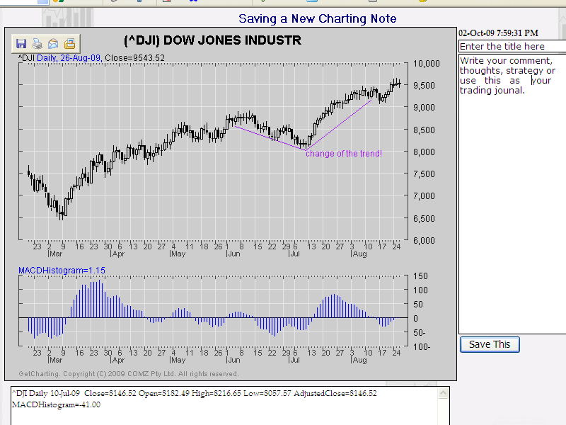 A screen Shot of Saving a chart